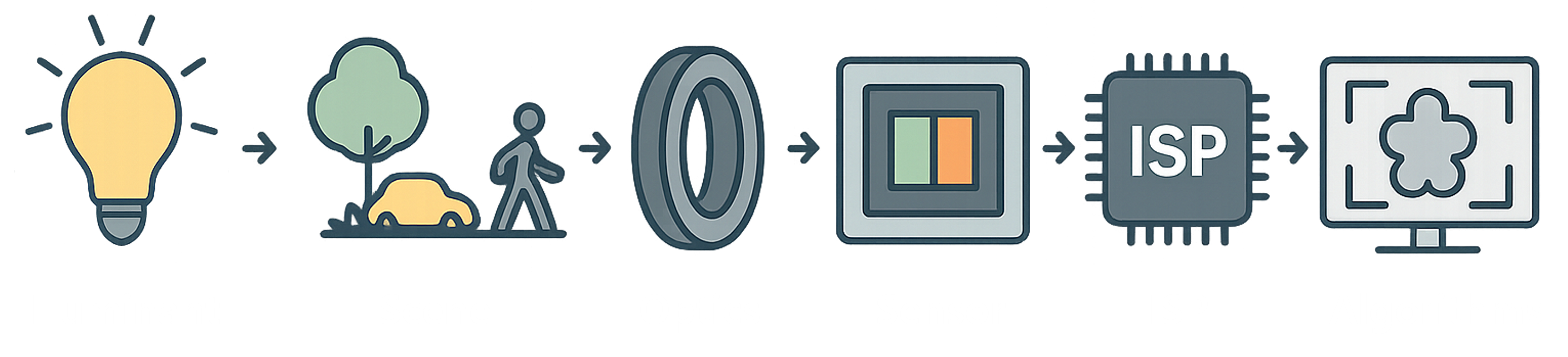 QblackAI | Integrated HW-SW Computer Vision Simulation Platform